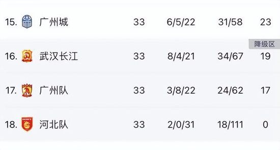 国际米兰本轮之前客场战绩居积分榜第1位，进球18个，失球2个。